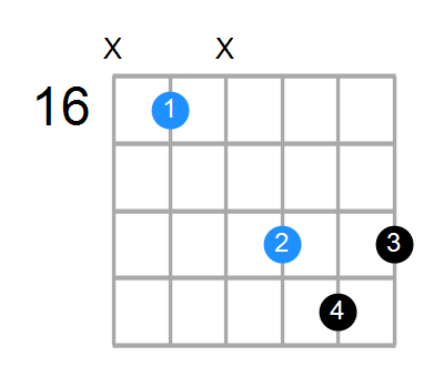 C#6sus4 Chord